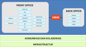 bisnis-proses-simrs