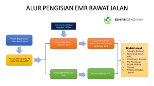 Alur-pengisian-rekam-medis-elektronik-rawat-jalan