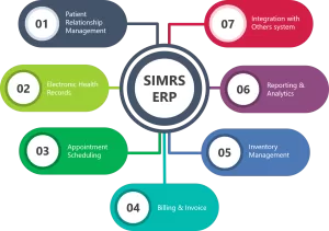 odoo-simrs-erp