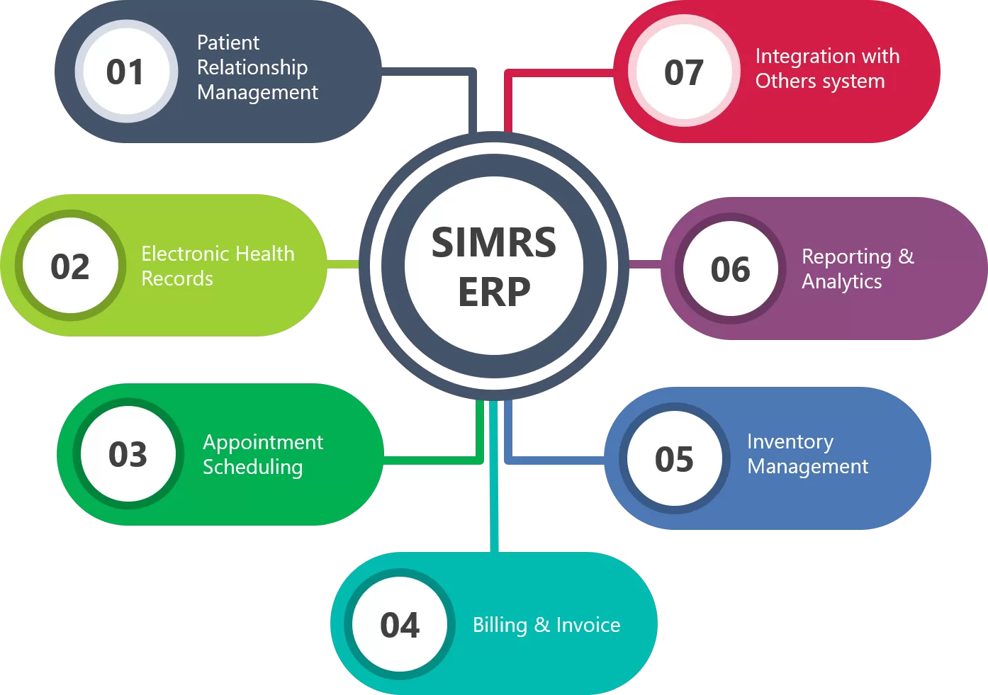 odoo-simrs-erp