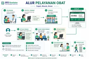 alur-pelayanan-obat