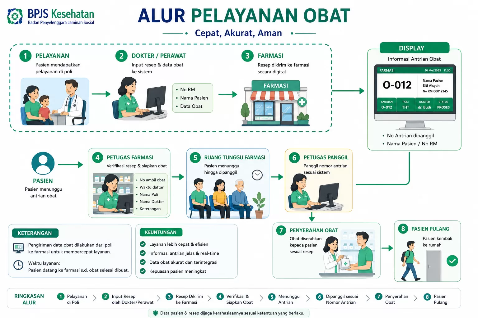 alur-pelayanan-obat