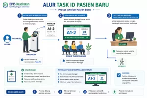 alur-task-id-pasien-baru
