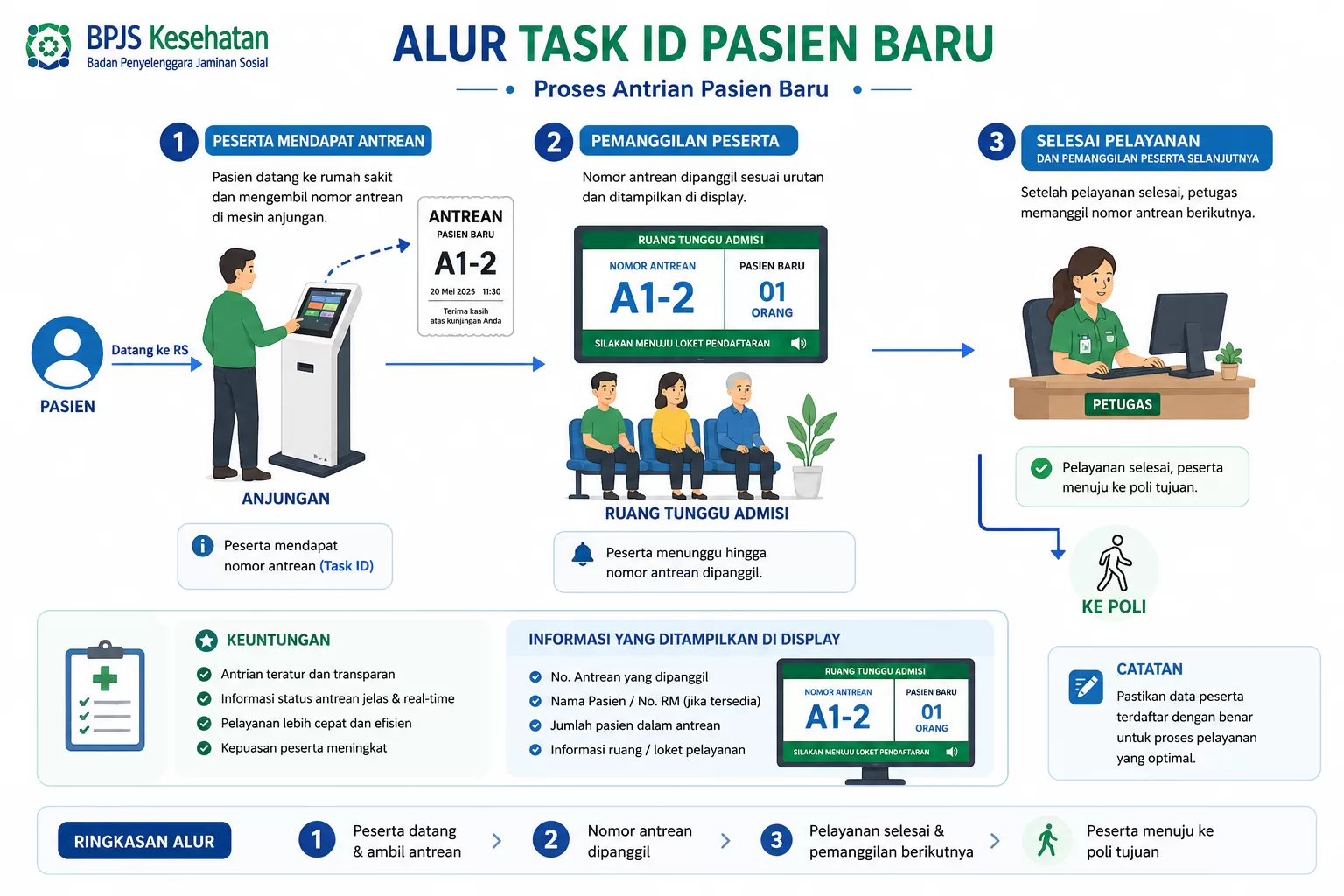alur-task-id-pasien-baru