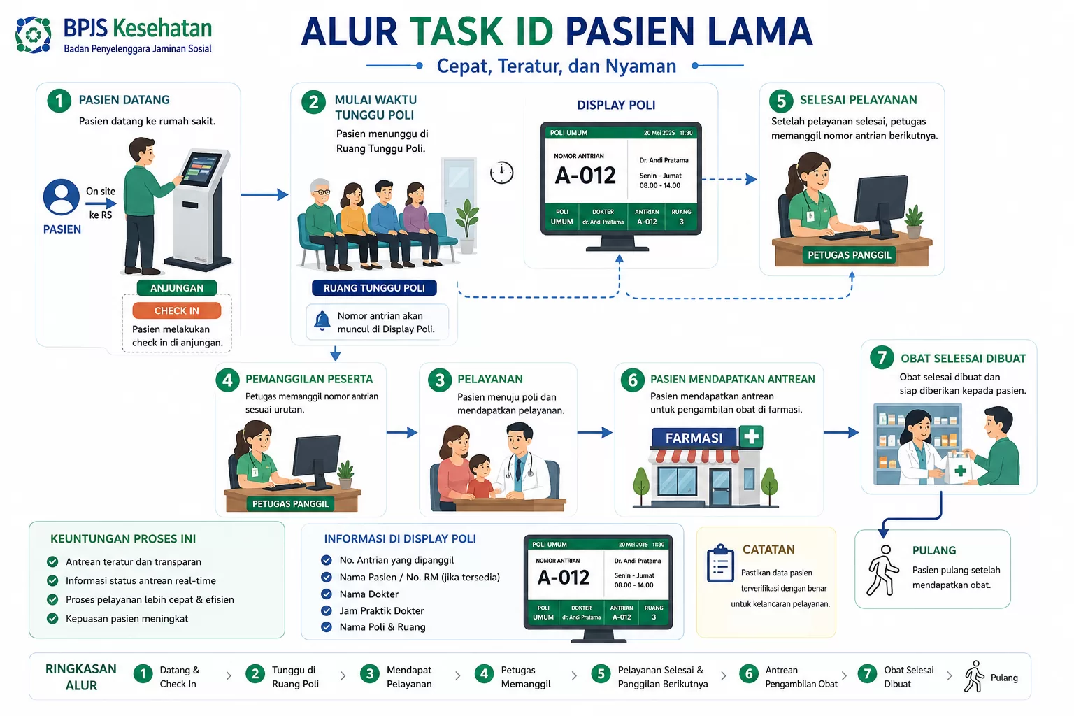 alur-task-id-pasien-lama
