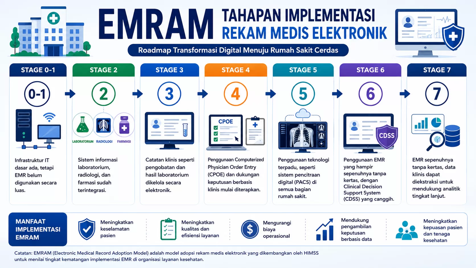 tahapan-emram-rme-rumah-sakit