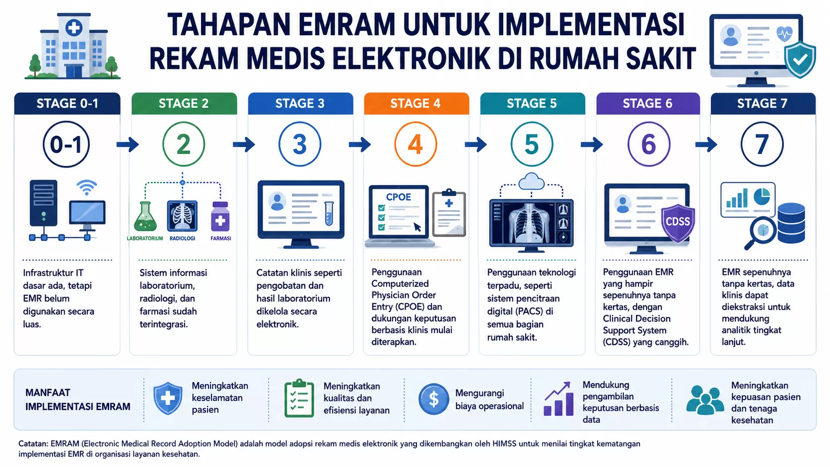emram-rme-simrs