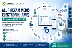 rme-rekam-medik-elektronik