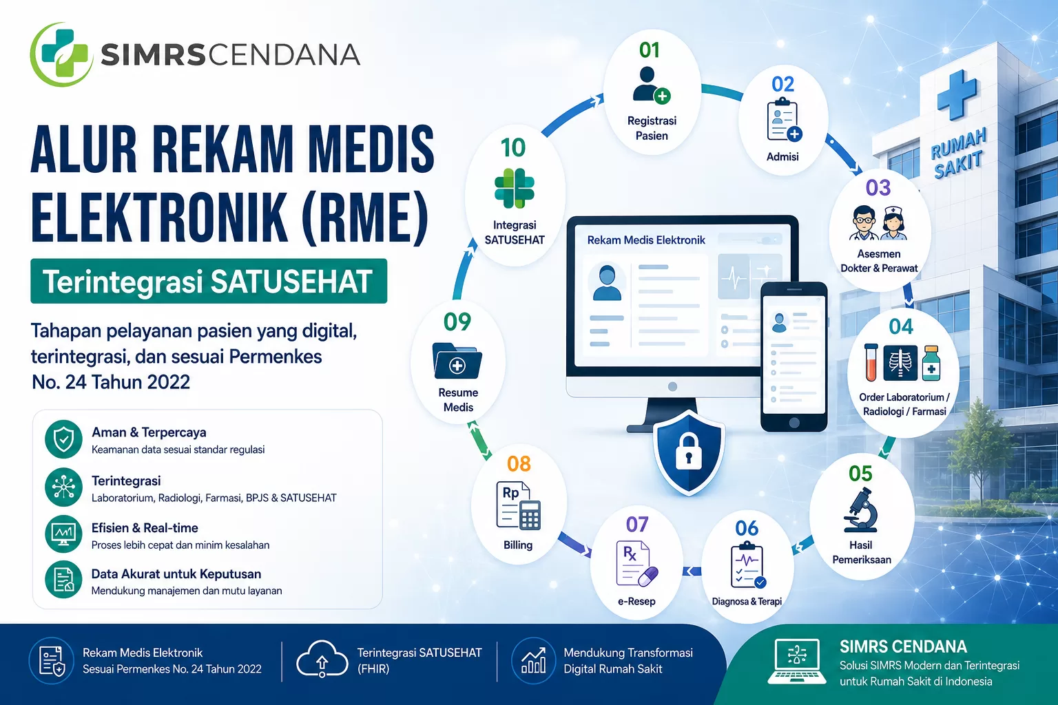 rme-rekam-medik-elektronik