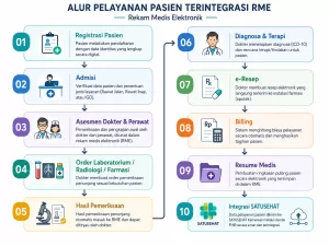 rme-rekam-medis-elektronik