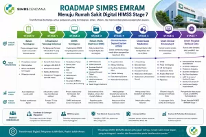 roadmap-simrs-emram-stage-7