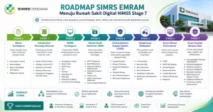 simrs-cendana-emram