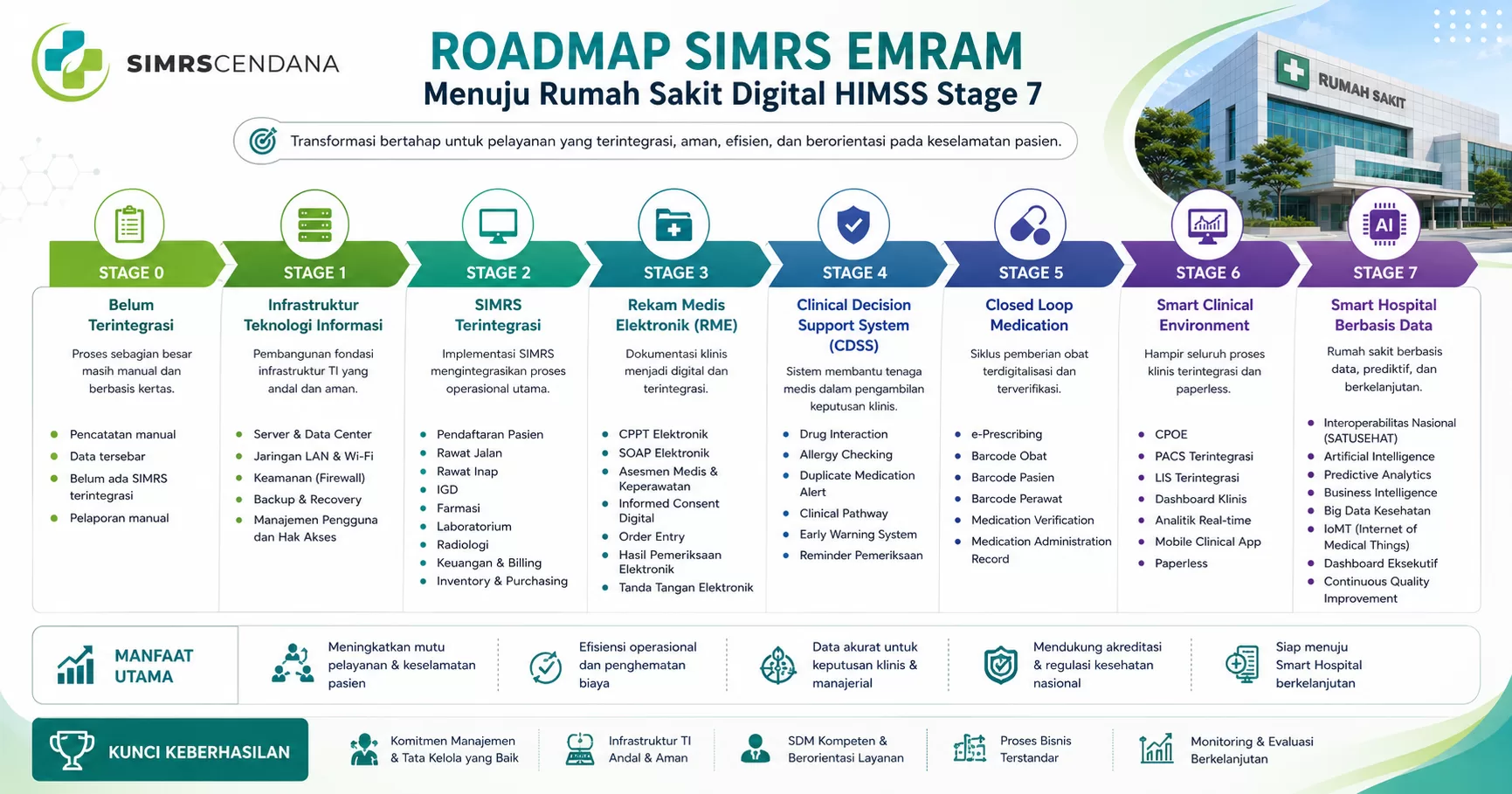 simrs-cendana-emram