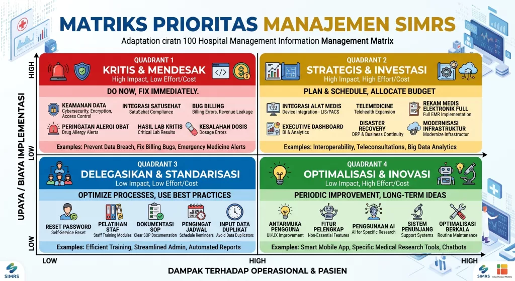 Matrix-Prioritas-Manajemen-SIMRS