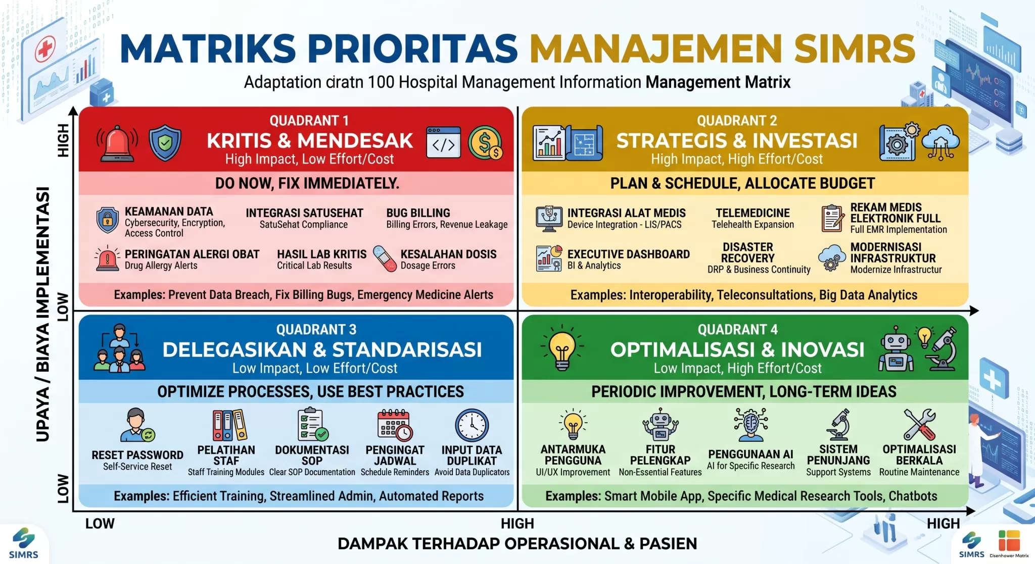 Matrix-Prioritas-Manajemen-SIMRS